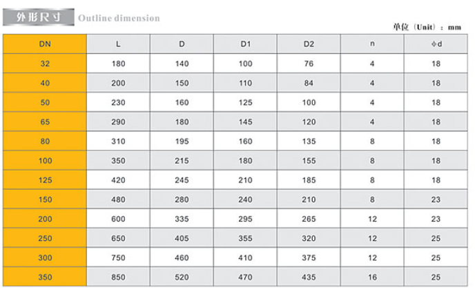 埃美柯鑄鋼法蘭止回閥鏈接尺寸 埃美柯鑄鋼法蘭止回閥鏈接尺寸