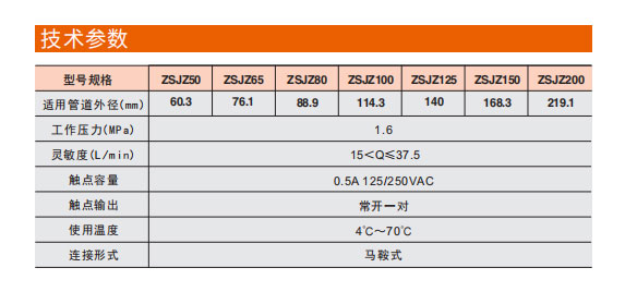 埃美柯水流指示器馬鞍式參數圖 埃美柯水流指示器馬鞍式參數圖
