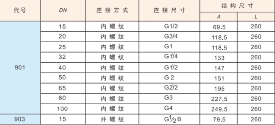 埃美柯浮球閥901與903區別對比圖