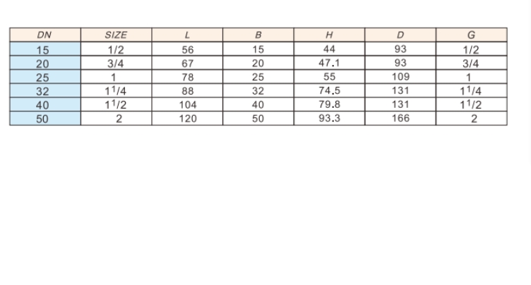 埃美柯黃銅球閥252鏈接尺寸
